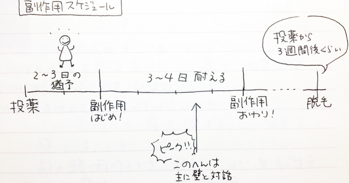 抗 が ん 剤 終了 後 副作用