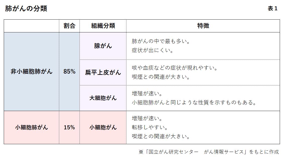 がんサバイバー クラブ 肺がん 長期共存の時代が見えてきた ステージ４で見つかっても